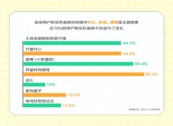 折叠屏最爱京东818手机节办公、追剧、导航功能狂欢购机福利来袭