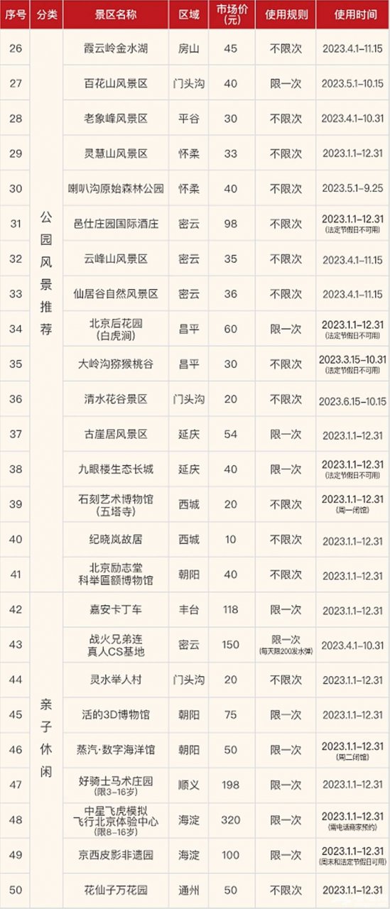 2023年北京老年卡如何办理 2023年北京公园年卡办理
