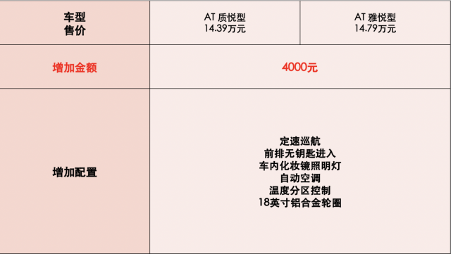 3000电脑怎么配置比较好，3000元买什么电脑配