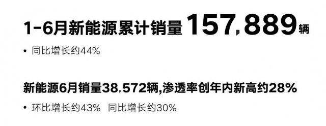 2023上半年中国品牌：赋能新品牌，坚持油电双行