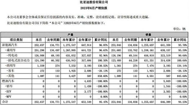 2023上半年中国品牌：赋能新品牌，坚持油电双行