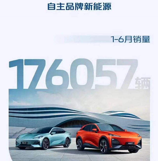 2023上半年中国品牌：赋能新品牌，坚持油电双行