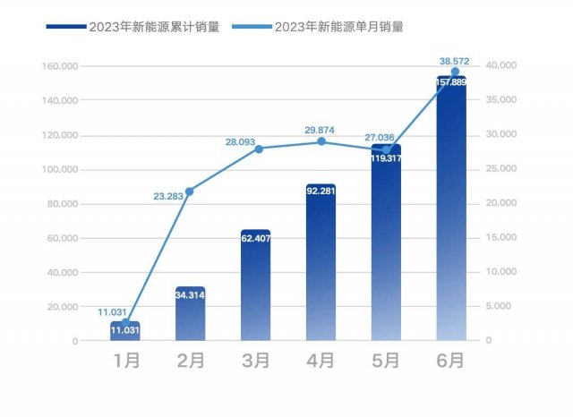 2023上半年中国品牌：赋能新品牌，坚持油电双行