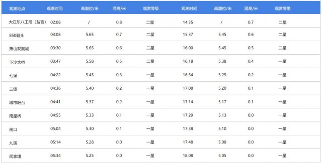 2023钱塘江观潮攻略(最佳时间 地点)(2023钱塘江观潮)