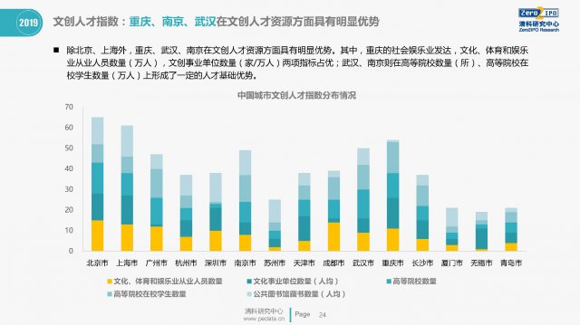 杭州消费水平怎么样，杭州消费水平怎么样2023