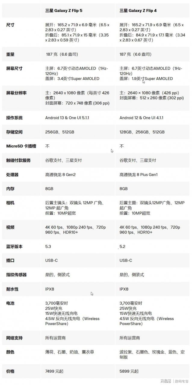 Galaxy Z Flip 5值得期待：全面对比Z Flip 4