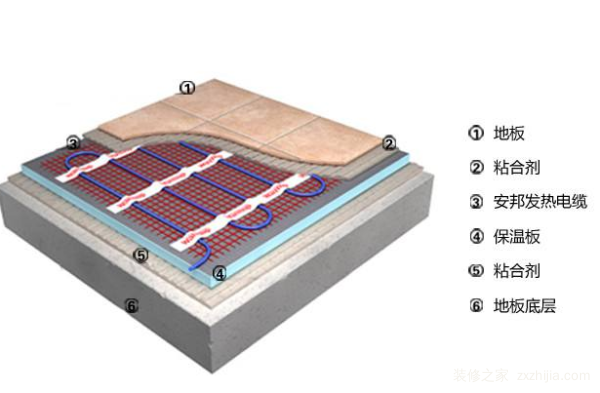 地暖电地暖价格「电地暖价格多少钱一平」