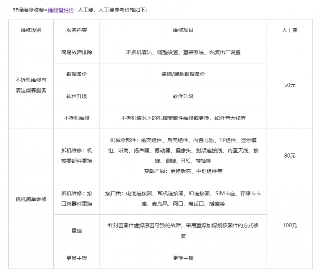 华为Mate 60/ 60 Pro备件价格揭晓：屏幕仅1199元起