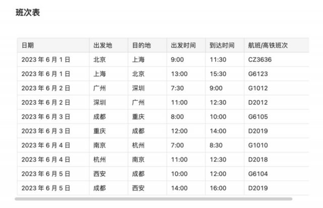 「钉钉」秘密曝光：隐藏「ChatGPT」、「Midjourney」和「Notion」