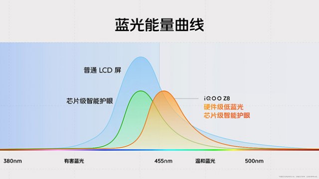 iQOO 8Z震撼上市，天玑8200带来超凡性能