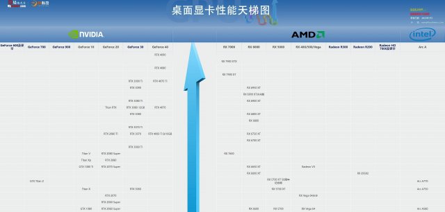 英特尔显卡受歧视，新驱动也无法畅玩《星空》