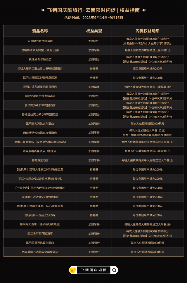 国庆礼券「国庆领券攻略」