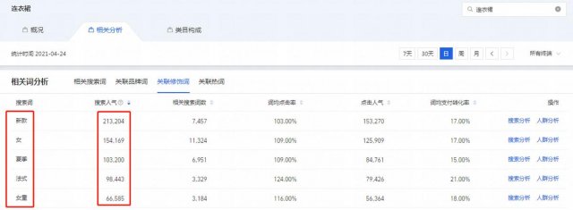 淘宝宝贝标题怎么组合优化「淘宝宝贝标题如何优化」