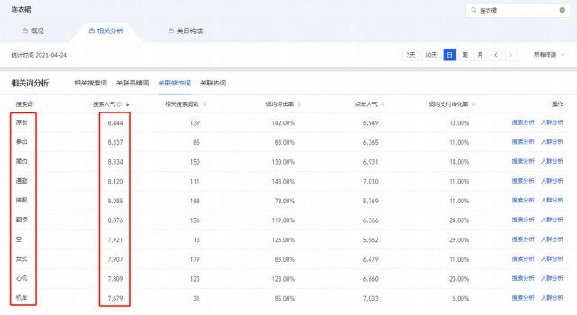 淘宝宝贝标题怎么组合优化「淘宝宝贝标题如何优化」