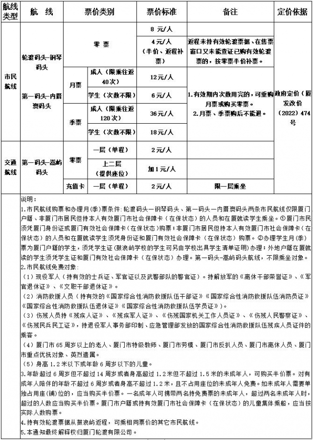 厦门鼓浪屿船票价格表最新 厦门鼓浪屿船票价格表查询