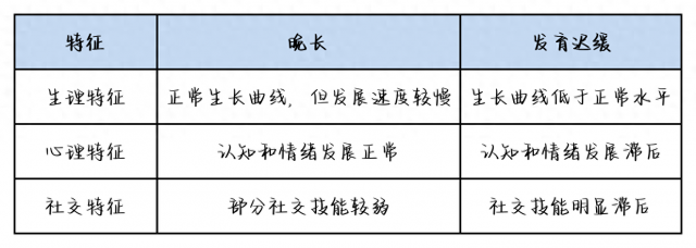 个子矮小是发育迟缓吗(个子矮是发育迟缓吗)