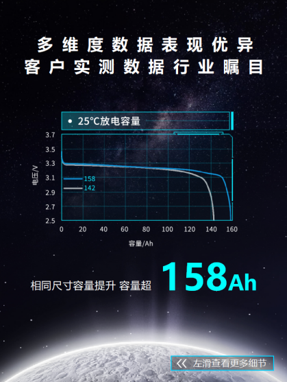 瑞浦兰钧IAA首发家族产品、欧洲战略与ESG碳中和，引领行业创新