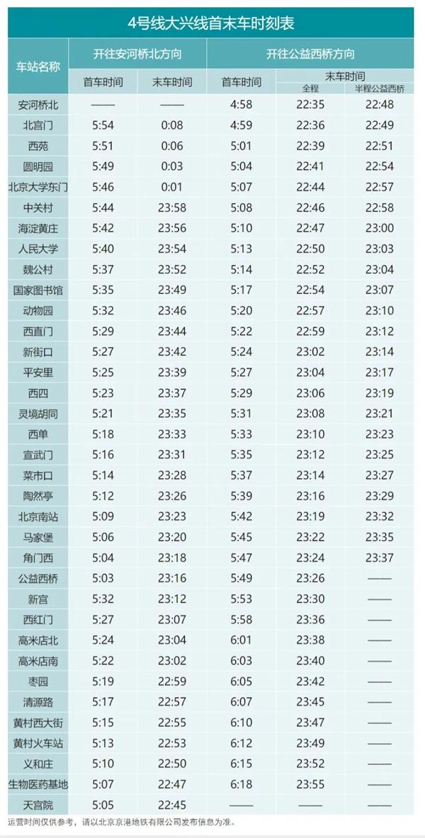 北京地铁 2023 2023北京地铁线路