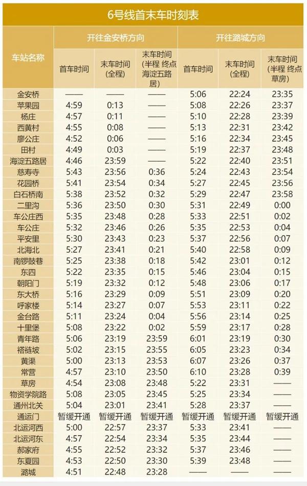 北京地铁 2023 2023北京地铁线路