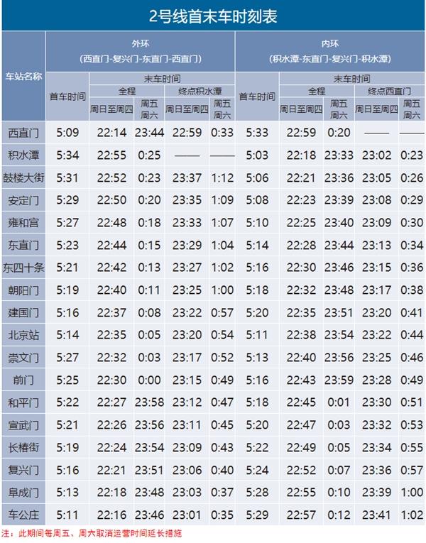 北京地铁 2023 2023北京地铁线路