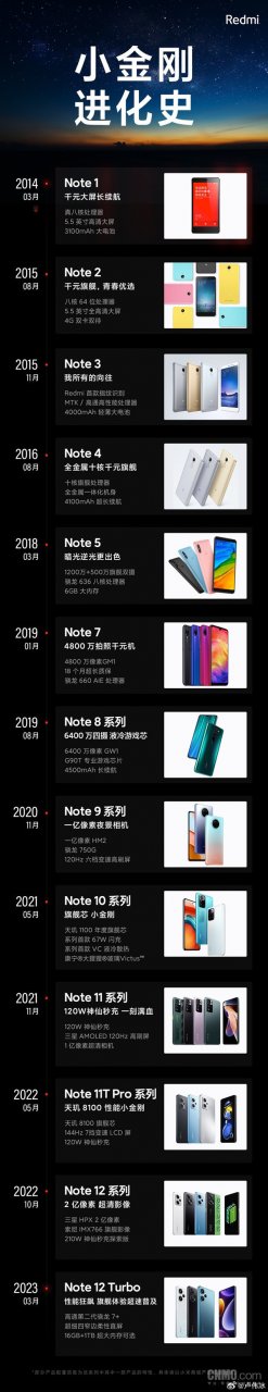 卢伟冰回顾Redmi Note辉煌历程，你的经典回忆是哪一款