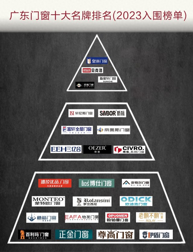 广东门窗十大名牌有哪些，广东门窗100强
