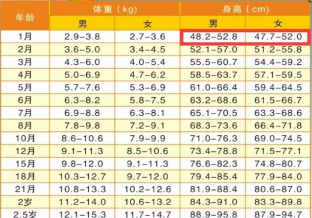 七个月小孩的身高体重标准，七个月的男宝宝身高体重标准