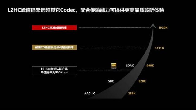 华为FreeBuds Pro 3:革新无线音频体验，重塑无损音质标准