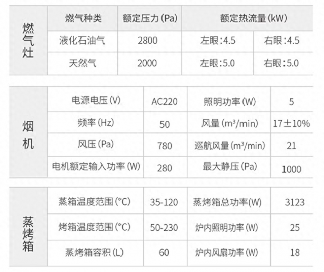 森歌集成灶价格一览表「森歌集成灶使用说明书」