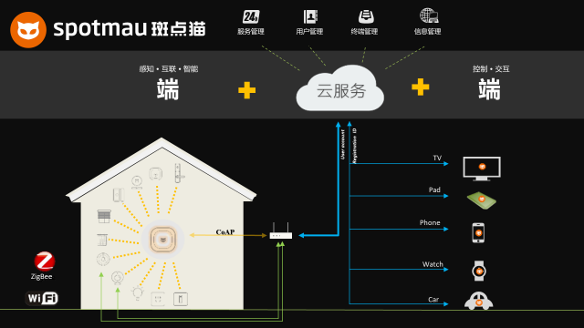 景区硬件设施和软件设施的区别？，四a景区和五a的区别