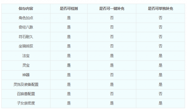 新地图上线，中秋十一活动来袭梦幻西游9月26日维护公告揭秘