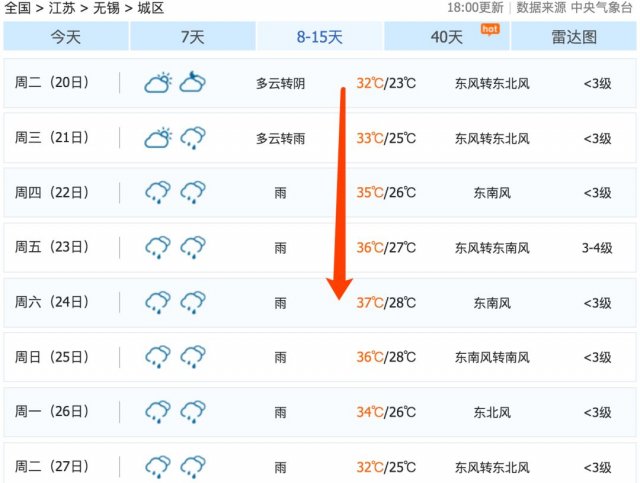 无锡天气预报15天查询2345？无锡天气预报30天准确率