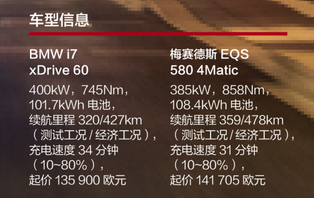 全球瞩目：BMW i7 vs. Mercedes-Benz EQS科技与豪华的巅峰对决