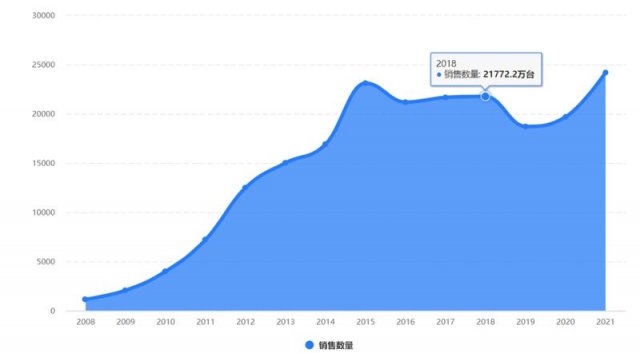 iPhone失而复得：三年之约的期待与惊喜