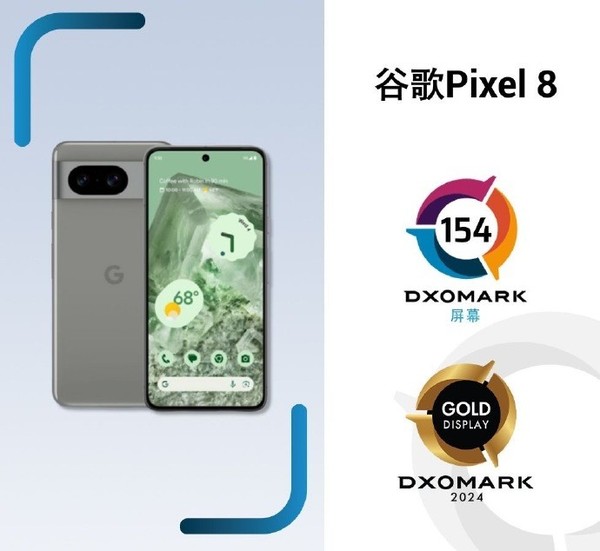 谷歌Pixel 8/Pro DXOMARK屏幕总分154荣获榜首，引领智能屏新标准