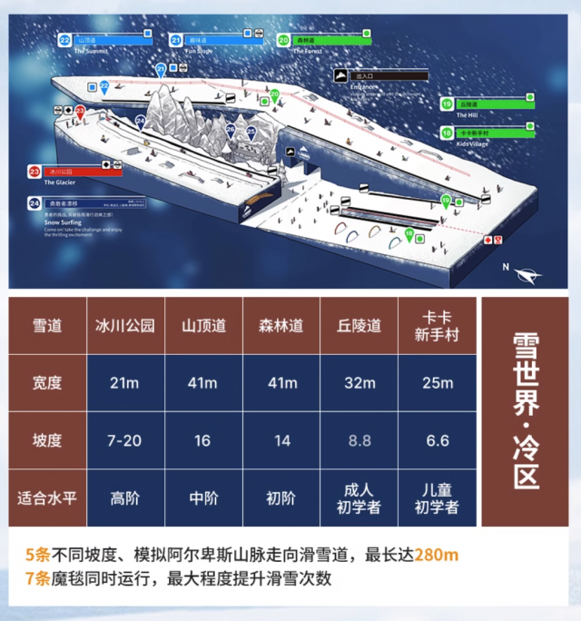 Club Med地中海白日方舟·太仓度假村 高级双床房1晚套餐