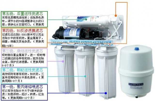 厨房净水机哪个品牌好(厨房净水机哪个好一点)