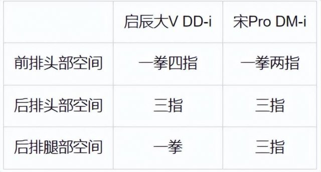 启辰大V DD-i与宋Pro DM-i：拼加速比空间，谁更胜一筹