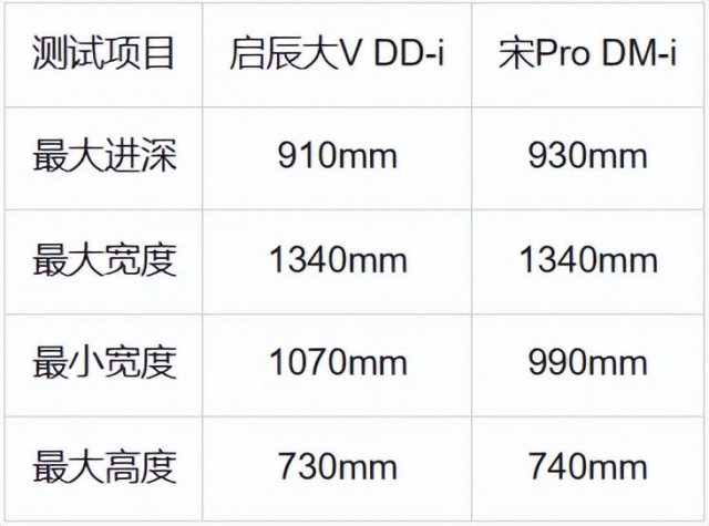 启辰大V DD-i与宋Pro DM-i：拼加速比空间，谁更胜一筹