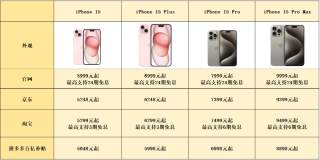 双十一狂欢，哪里购iPhone 15最实惠