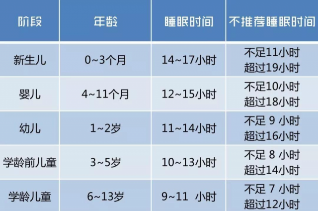 七个月宝宝生长指标是怎样的呢(7个月宝宝生长指标)