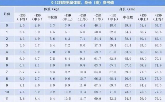 详解婴儿1岁1个月发育指标值 详解婴儿1岁1个月发育指标是什么