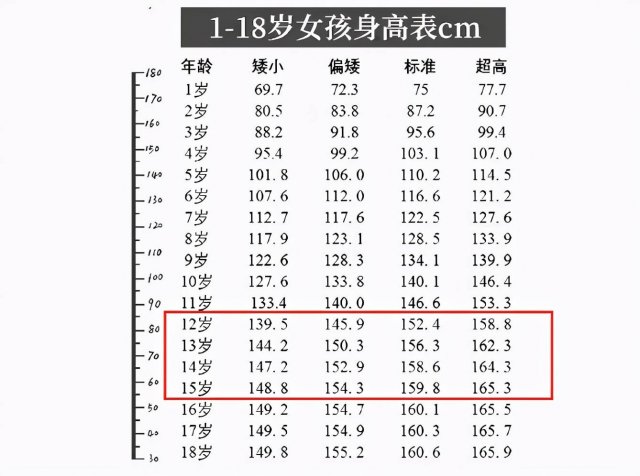 什么因素与宝宝身高密切联系呢，什么因素与宝宝身高密切联系起来