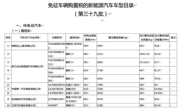 汽车购置税多少 汽车购置税多少比例