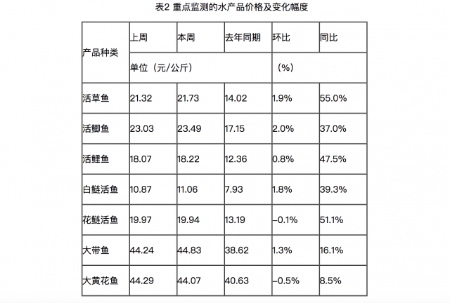 100kg等于多少公斤，100kg等于多少斤