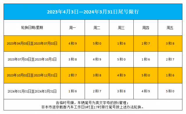 2023年北京外地车牌新规定时间表「2023年北京外地车牌」