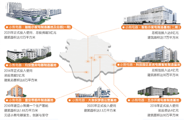 小熊电器：内外兼修，精品满足，为你的精致生活添彩