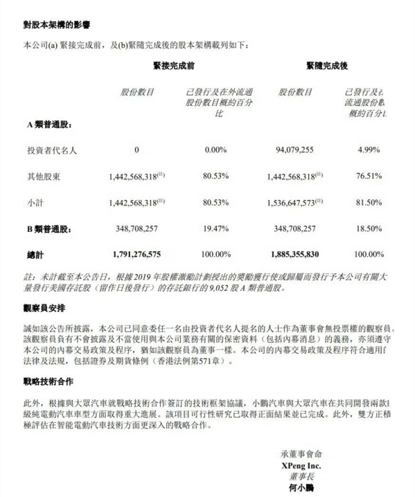 大众入股小鹏汽车，超50亿元投资款已到账，完成交割