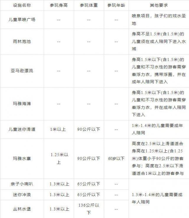 2023年水上游乐项目限制表