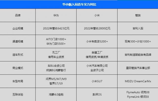 魅族跨足汽车业，智能化或成车企未来关键